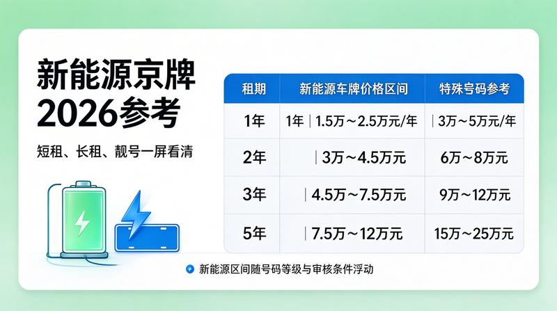 2026年北京市机动车指标投放新闻